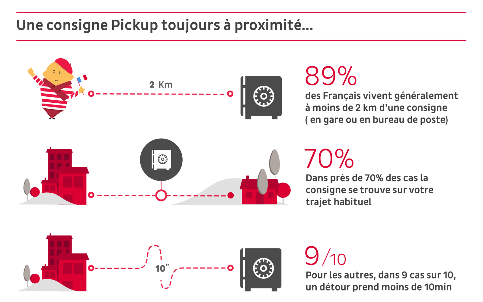DPD Group, Infographies DPDgroup