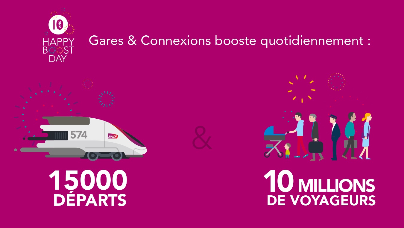 SNCF Gares & Connexions, Animation des réseaux sociaux internes de Gares & Connexions
